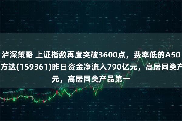 泸深策略 上证指数再度突破3600点，费率低的A500ETF易方达(159361)昨日资金净流入790亿元，高居同类产品第一